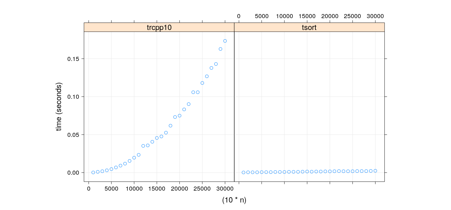 plot of chunk unnamed-chunk-18