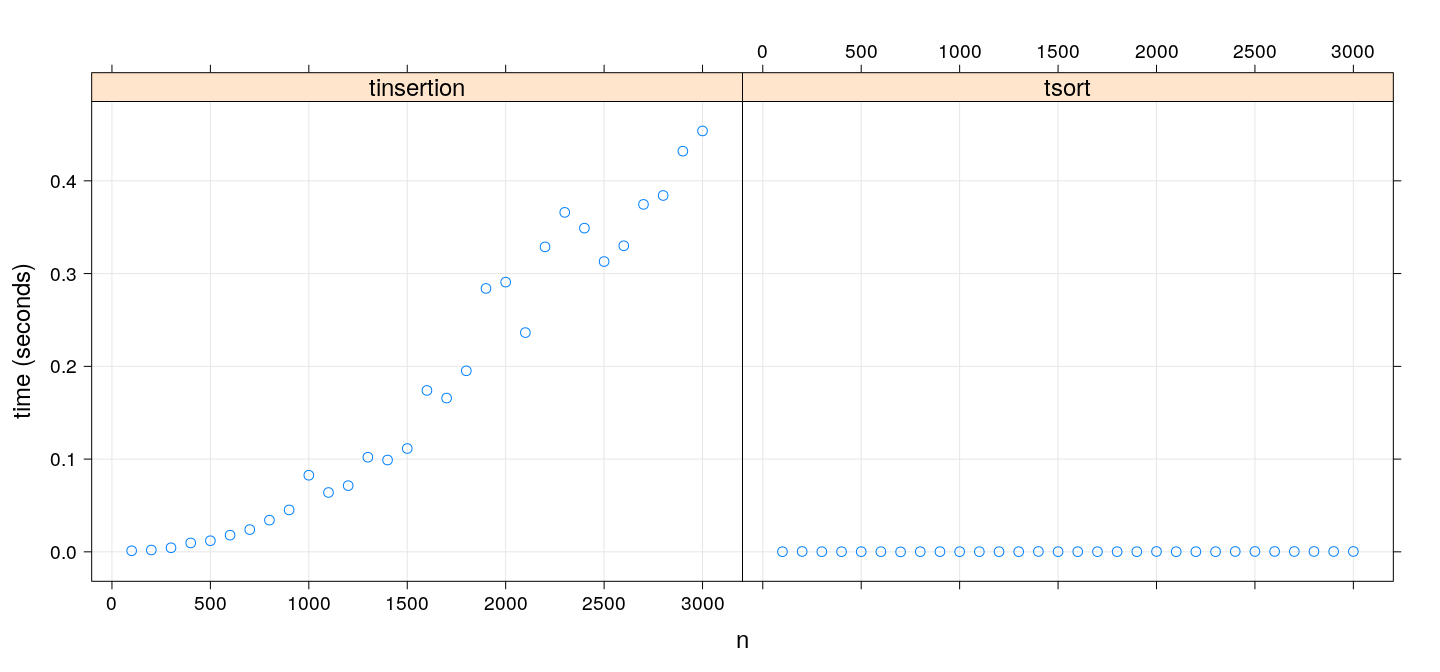 plot of chunk unnamed-chunk-7