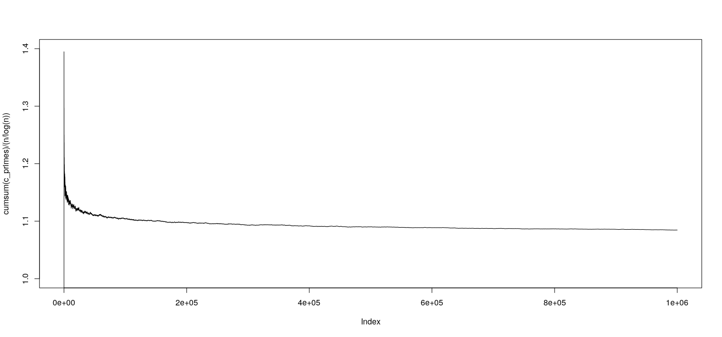 plot of chunk unnamed-chunk-13