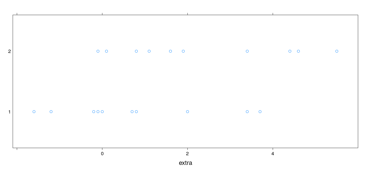 plot of chunk unnamed-chunk-29