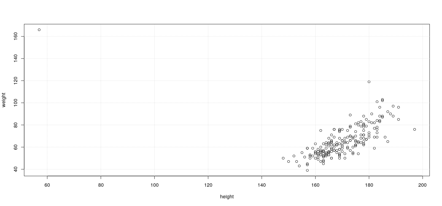 plot of chunk unnamed-chunk-39