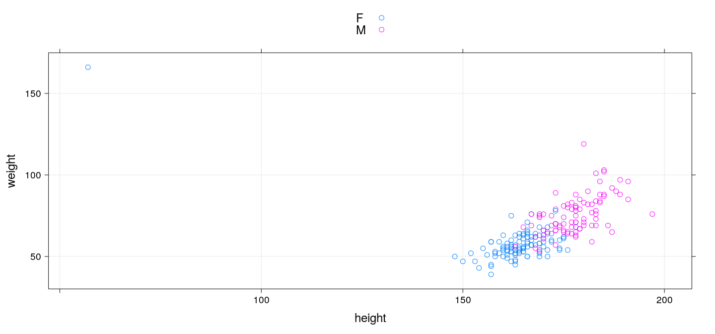 plot of chunk unnamed-chunk-42
