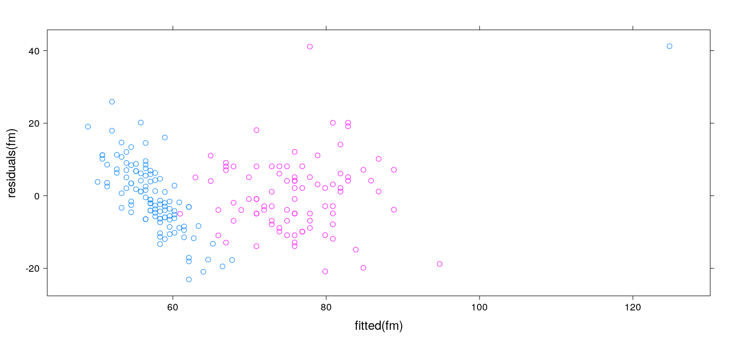plot of chunk unnamed-chunk-56