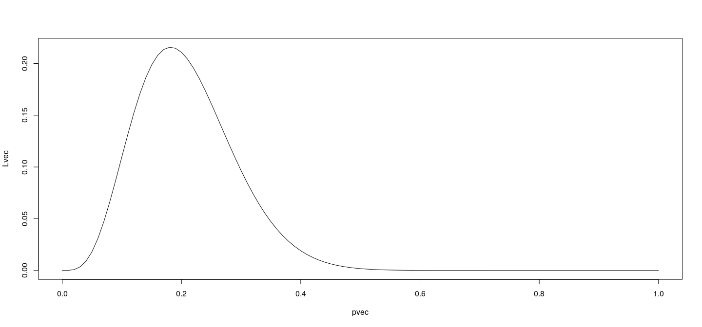 plot of chunk unnamed-chunk-17
