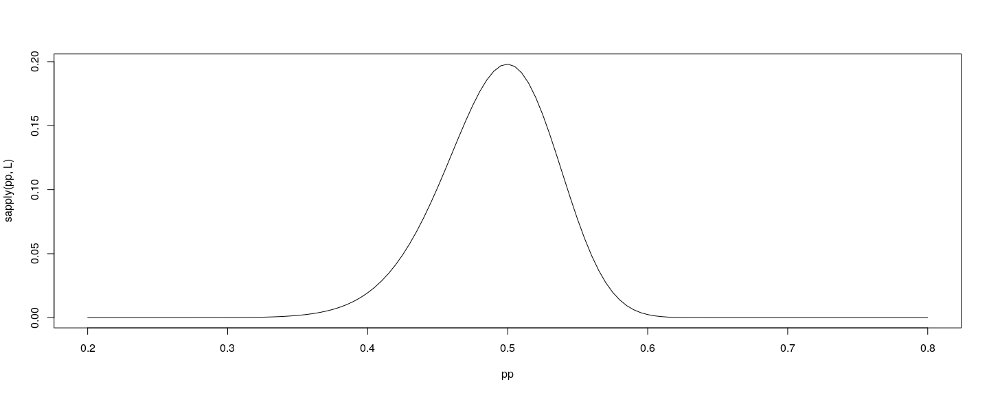 plot of chunk unnamed-chunk-22