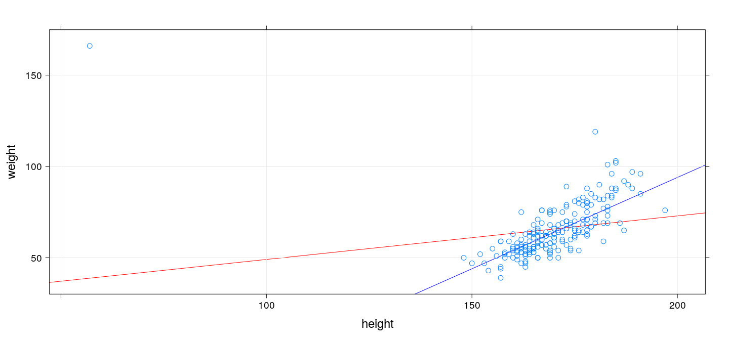 plot of chunk unnamed-chunk-30