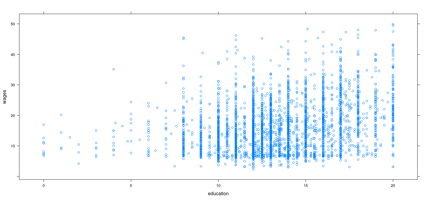 plot of chunk unnamed-chunk-1