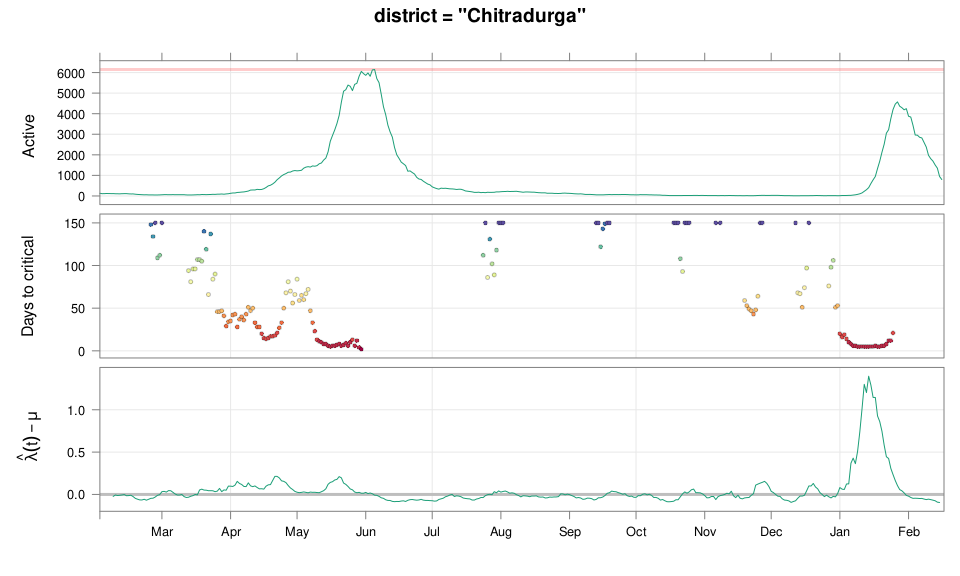 plot of chunk 10