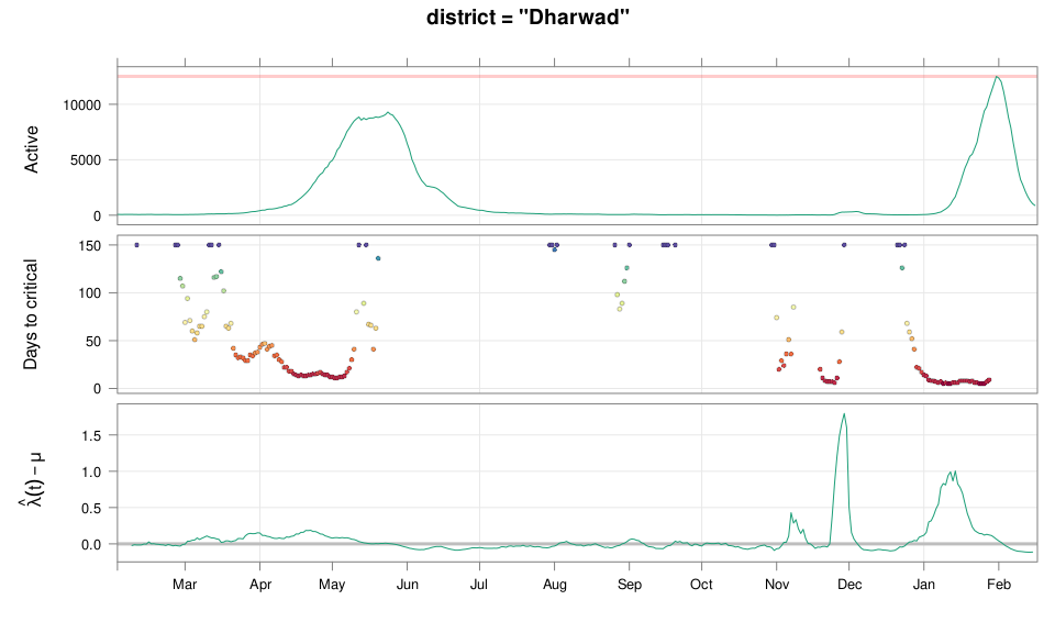 plot of chunk 13