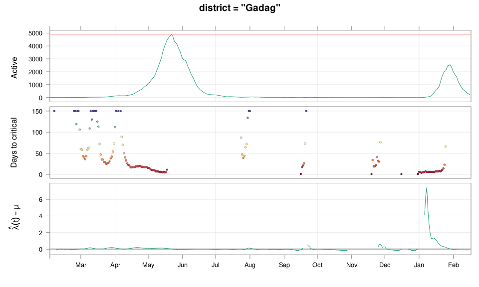 plot of chunk 14