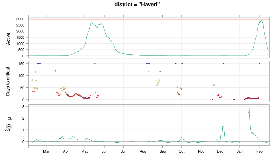 plot of chunk 16