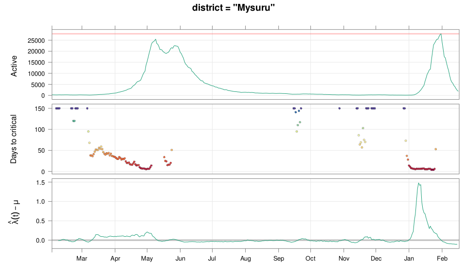 plot of chunk 22