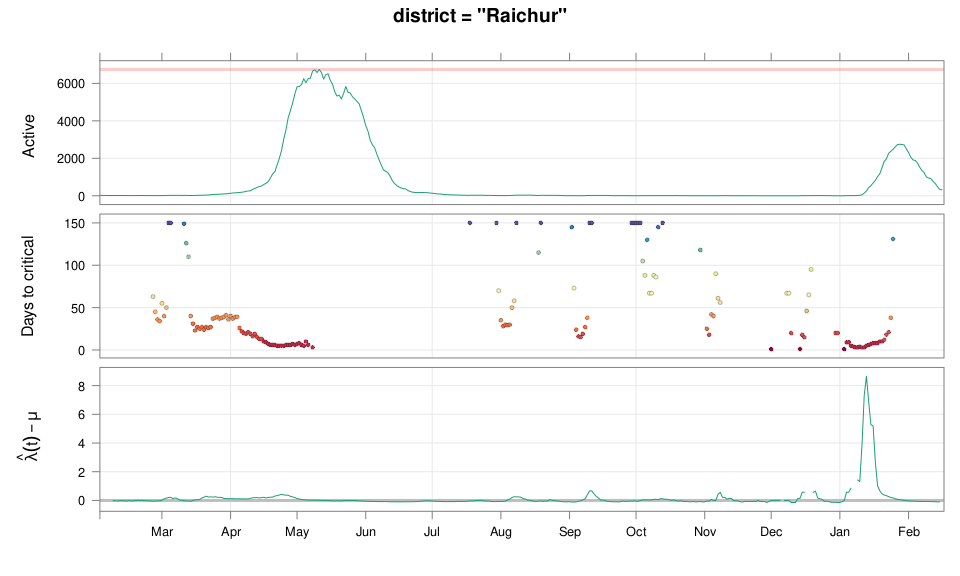 plot of chunk 23
