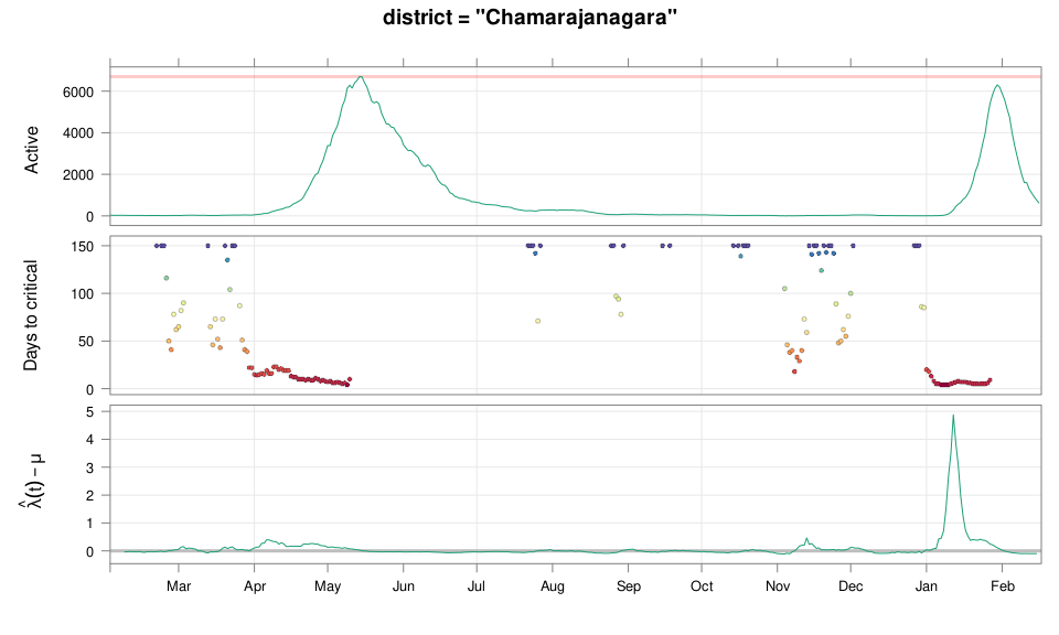 plot of chunk 7