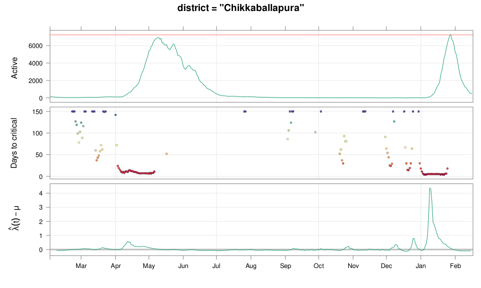 plot of chunk 8
