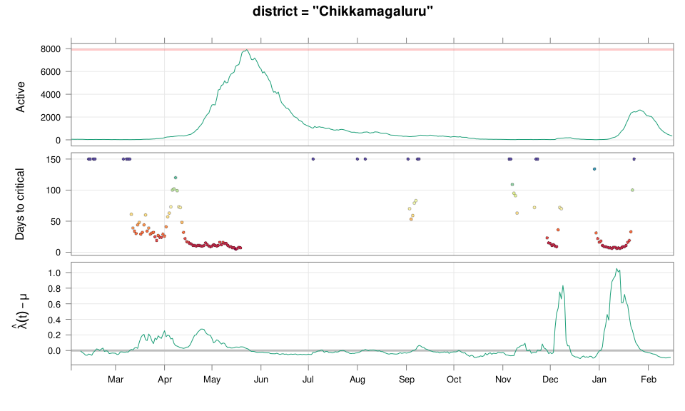 plot of chunk 9