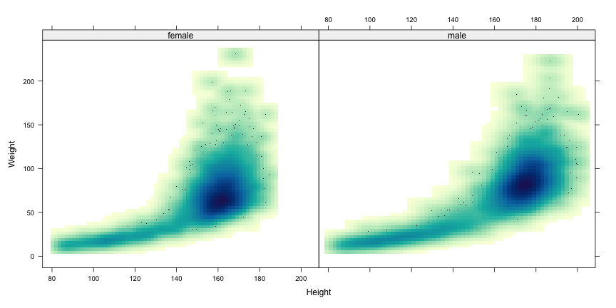 plot of chunk unnamed-chunk-29