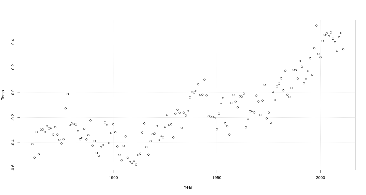 plot of chunk unnamed-chunk-16