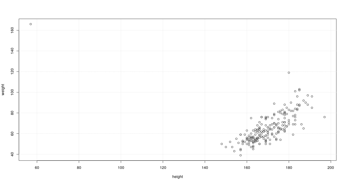 plot of chunk unnamed-chunk-17