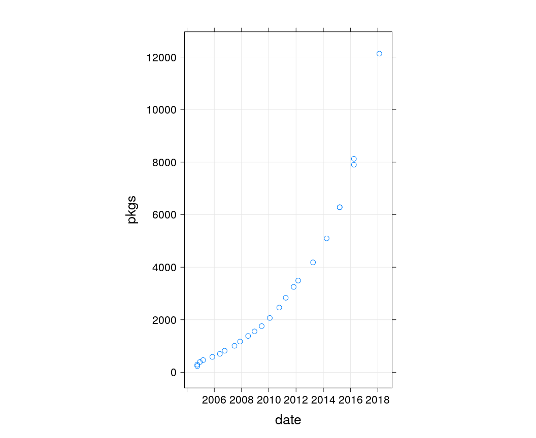 plot of chunk unnamed-chunk-31