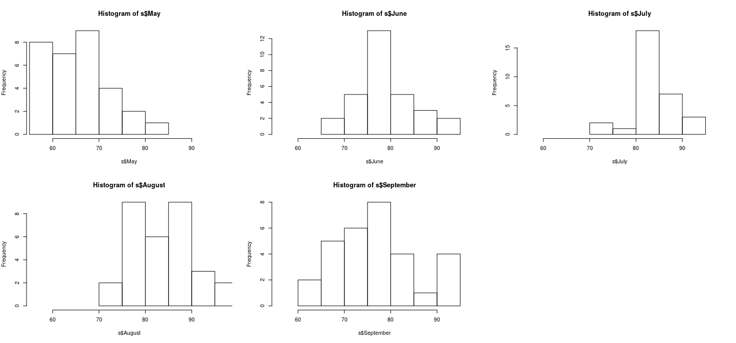 plot of chunk unnamed-chunk-13