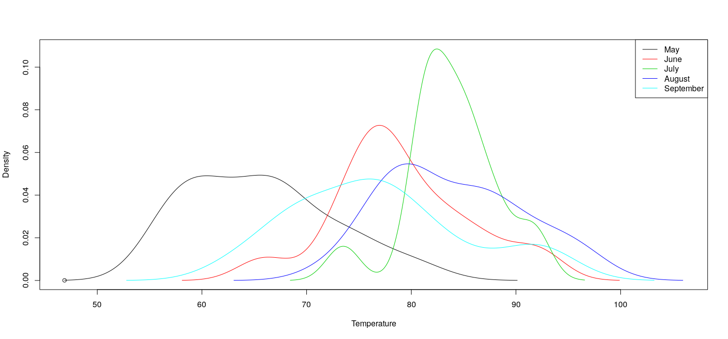plot of chunk unnamed-chunk-15
