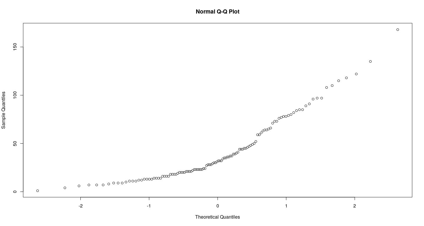 plot of chunk unnamed-chunk-7