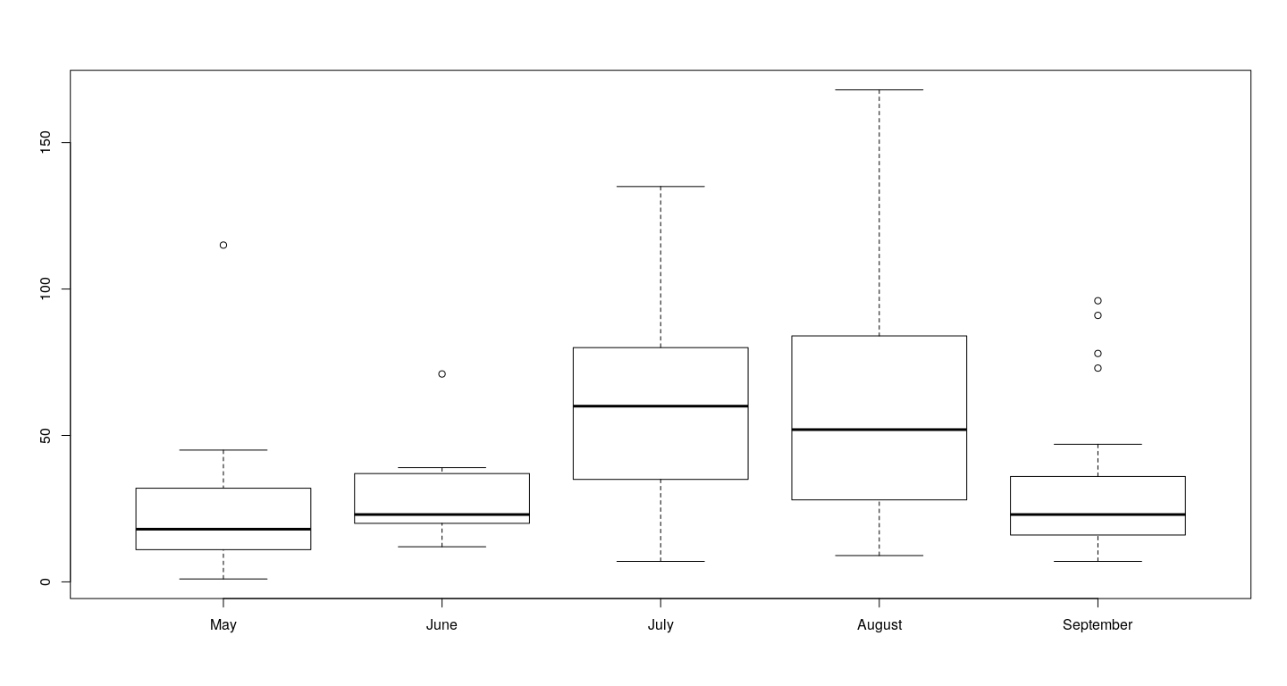 plot of chunk unnamed-chunk-8