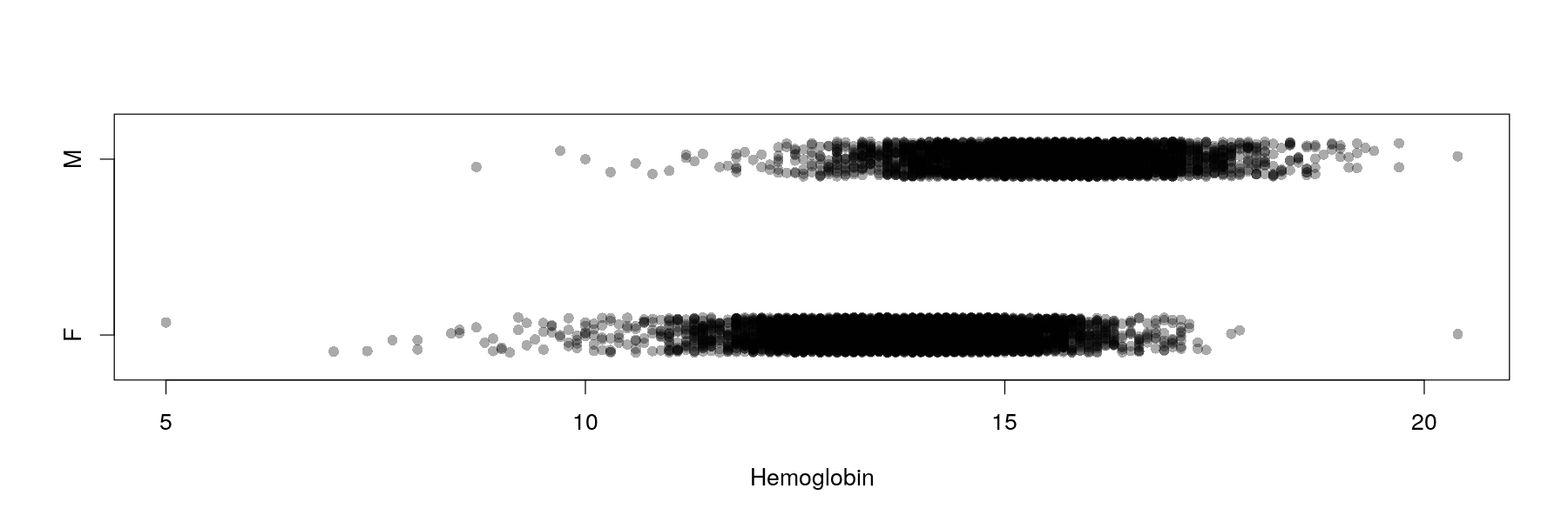 plot of chunk unnamed-chunk-11