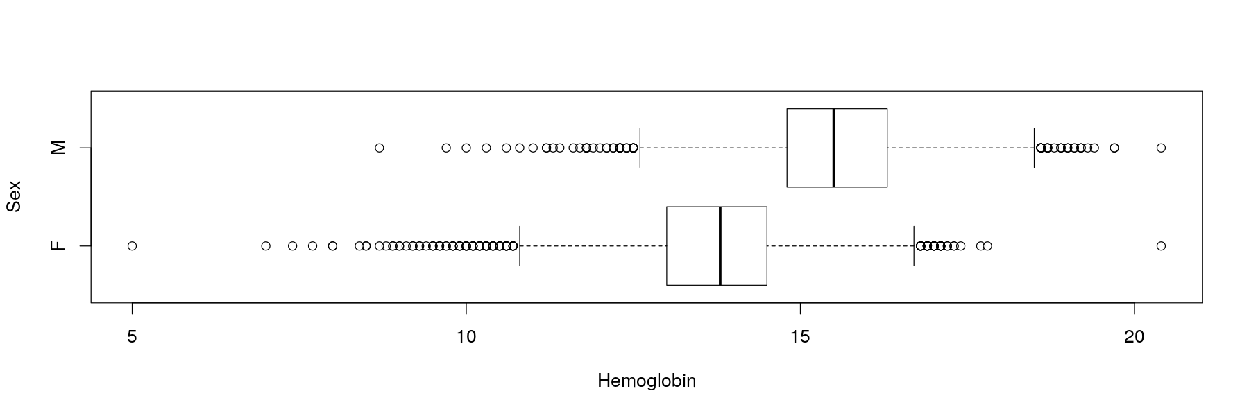 plot of chunk unnamed-chunk-12