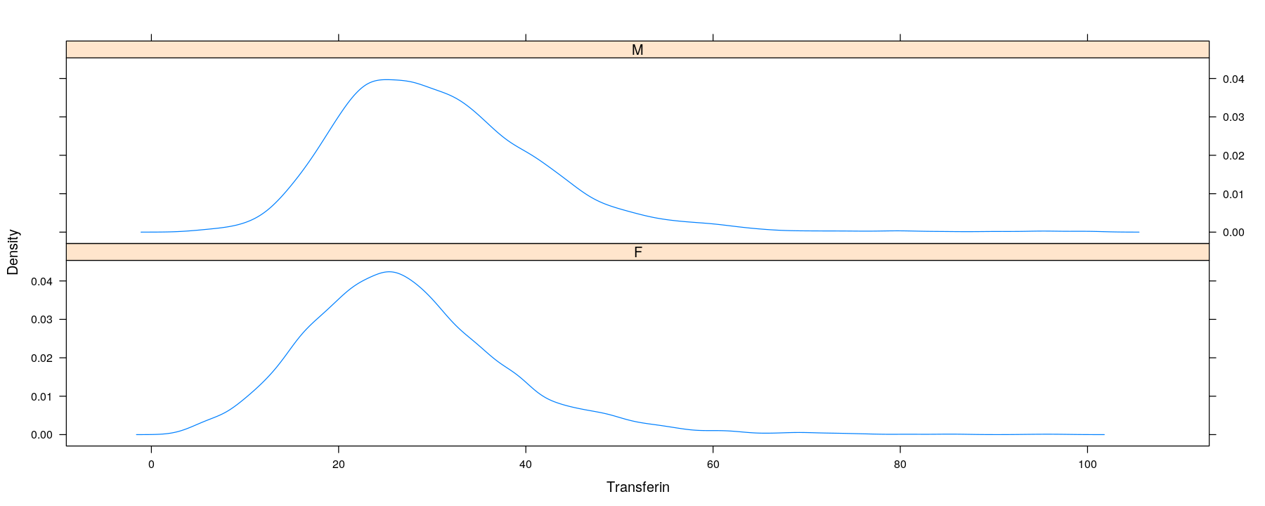 plot of chunk unnamed-chunk-15