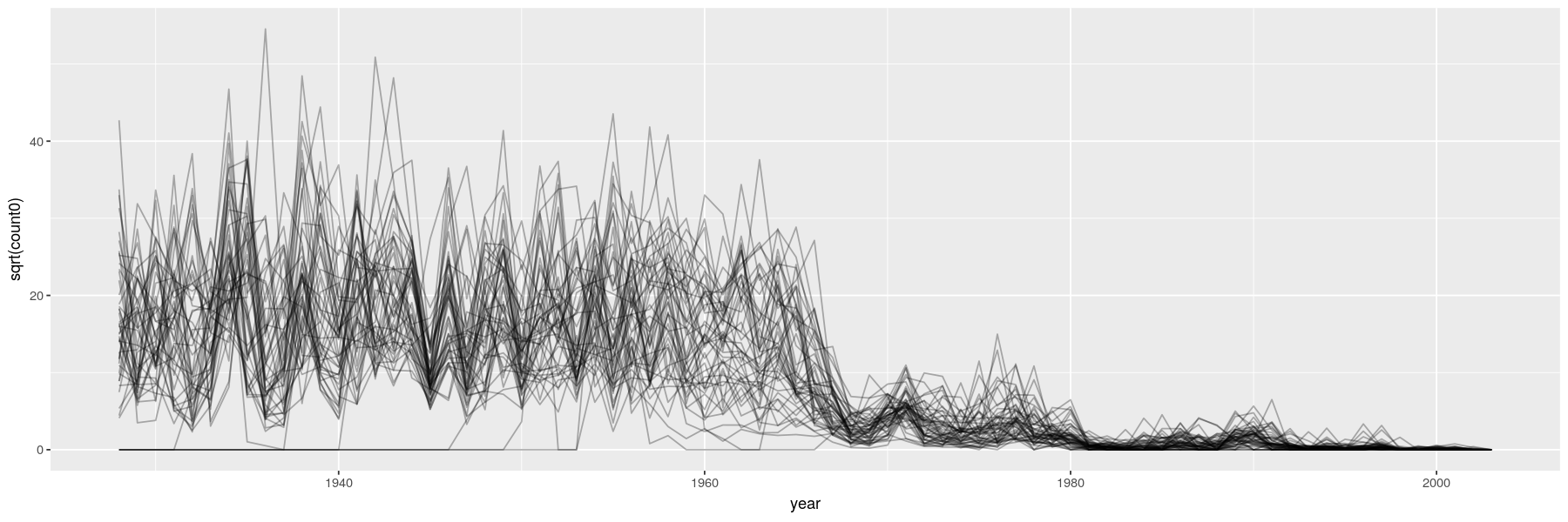 plot of chunk unnamed-chunk-29
