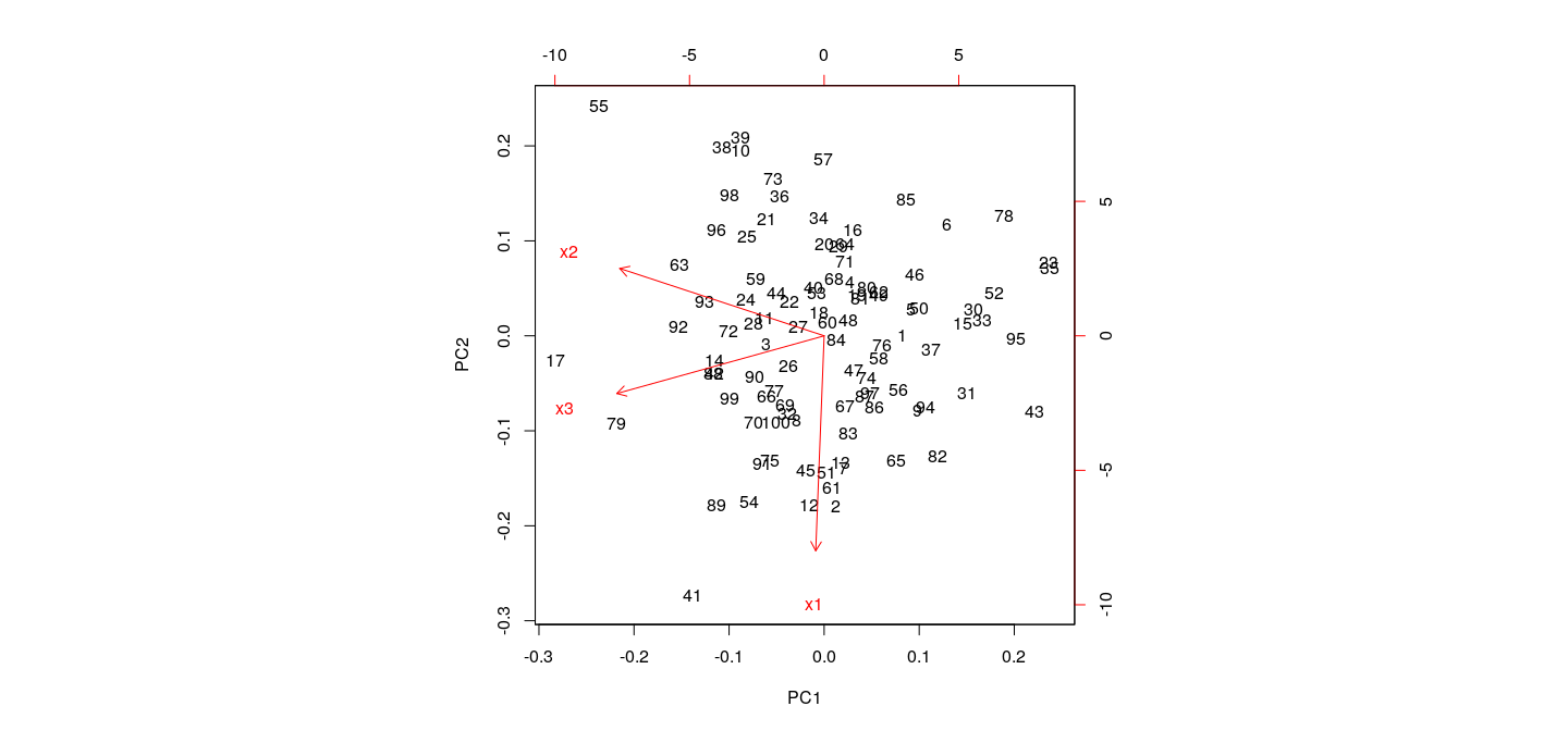 plot of chunk unnamed-chunk-17