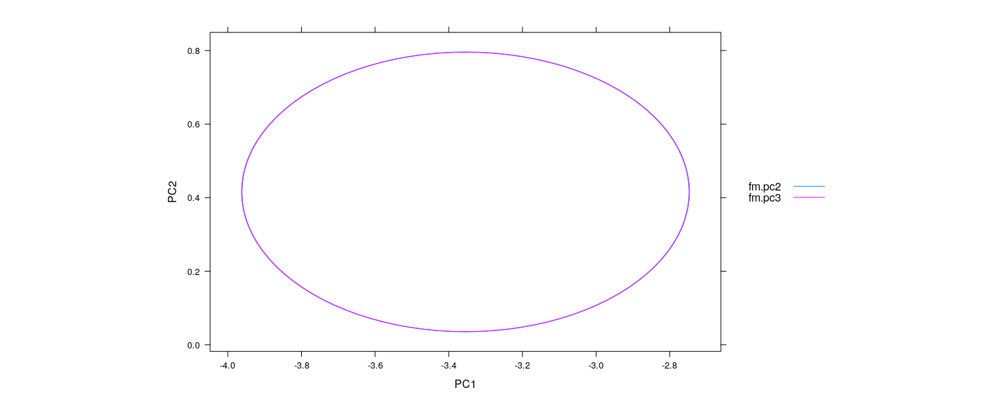 plot of chunk unnamed-chunk-22