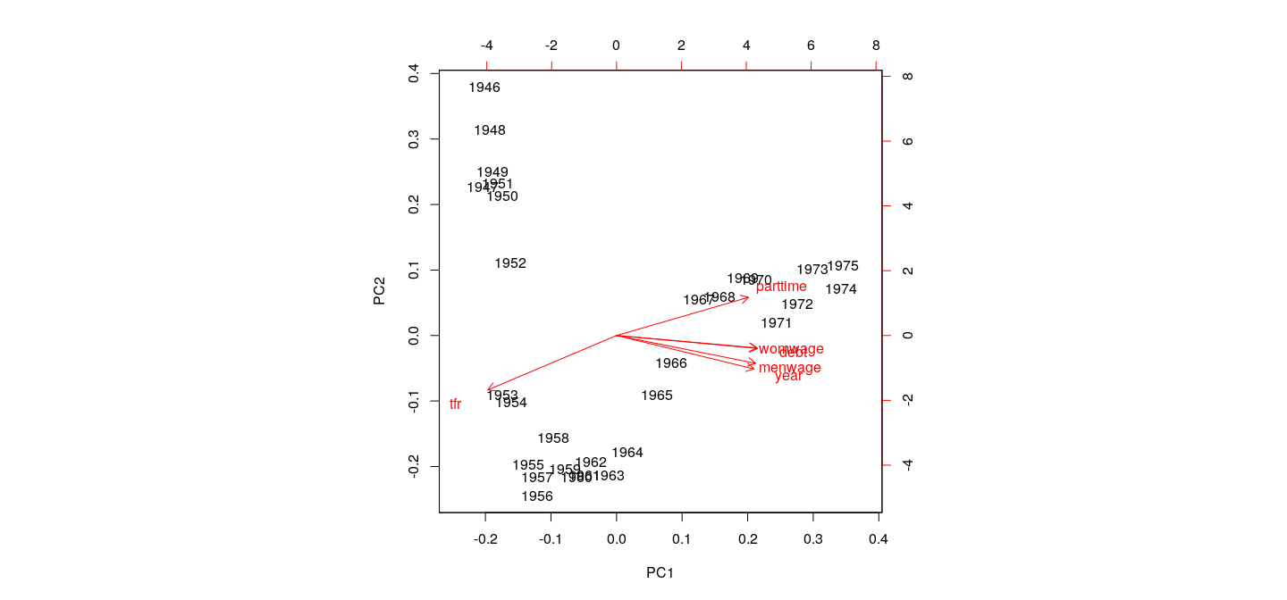 plot of chunk unnamed-chunk-27