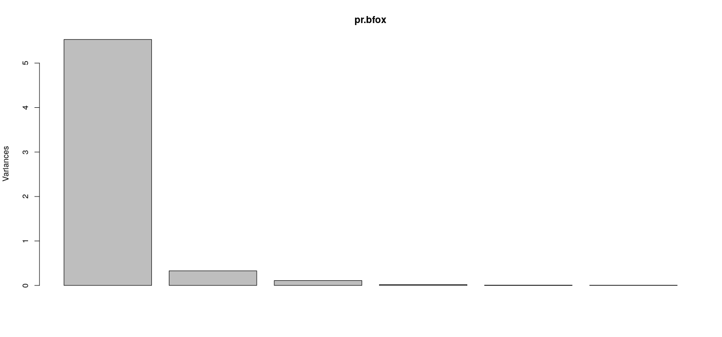 plot of chunk unnamed-chunk-28