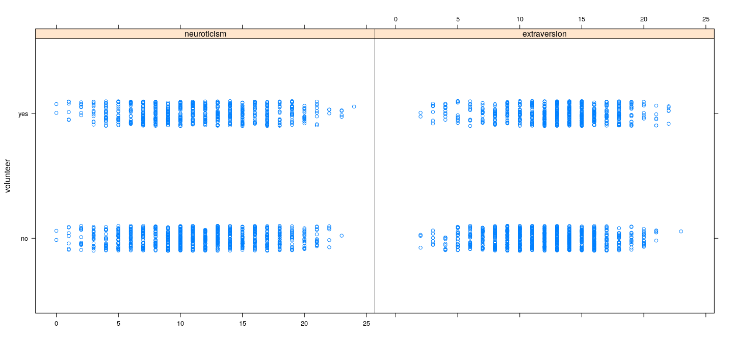 plot of chunk unnamed-chunk-2