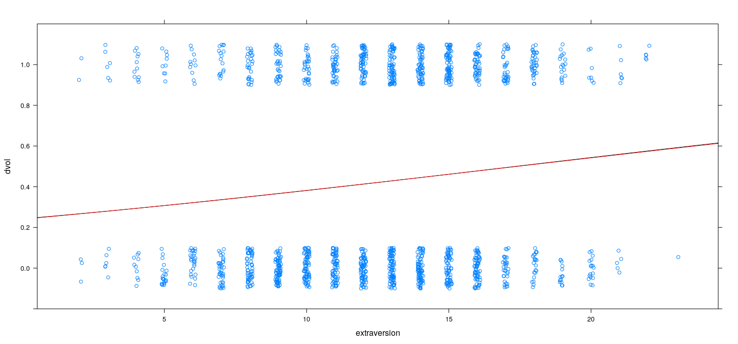 plot of chunk unnamed-chunk-20