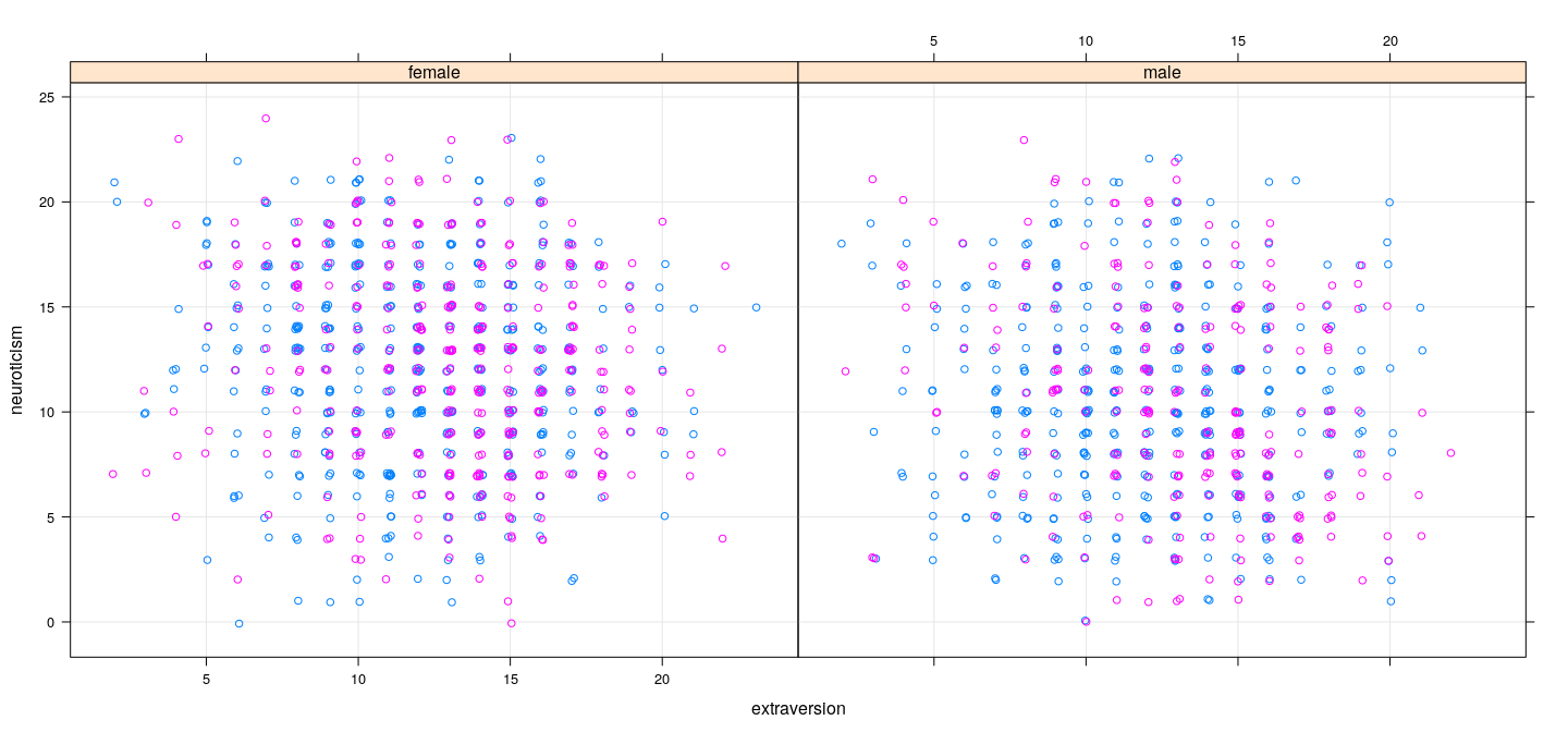 plot of chunk unnamed-chunk-5