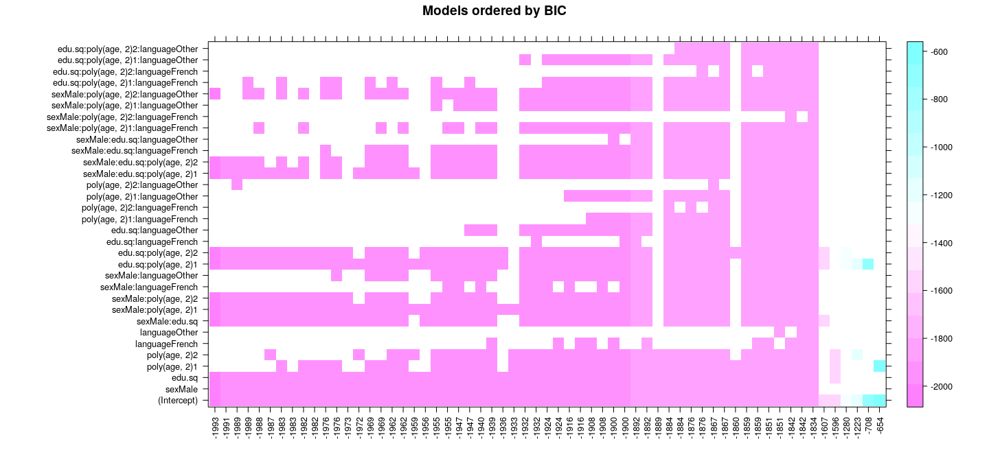 plot of chunk unnamed-chunk-10