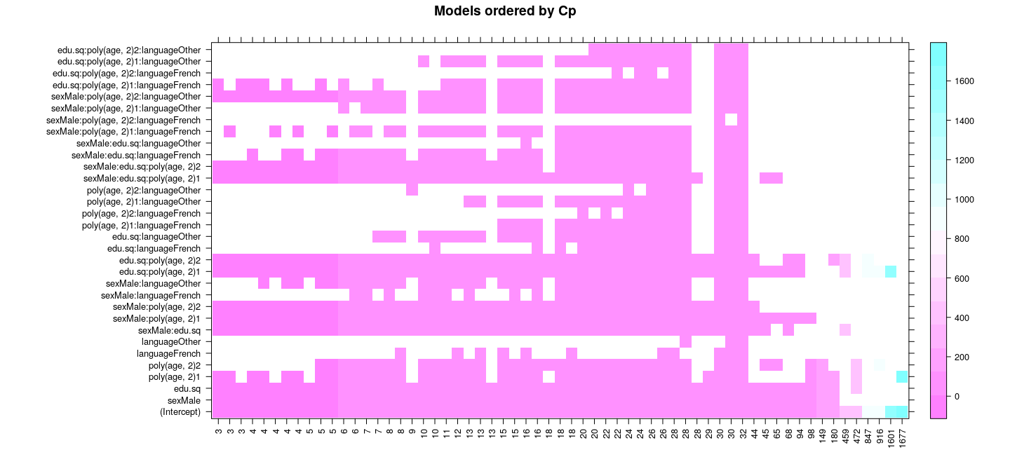plot of chunk unnamed-chunk-11