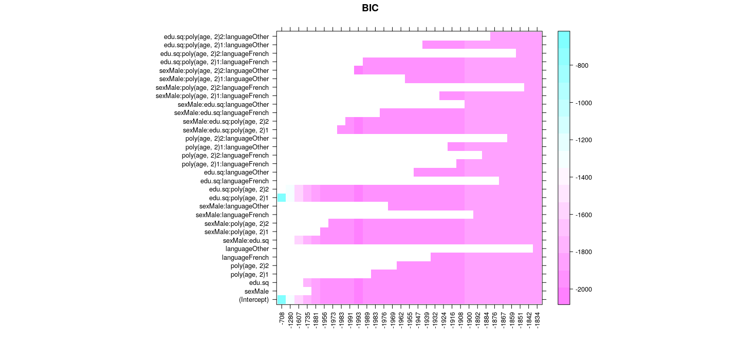 plot of chunk unnamed-chunk-13