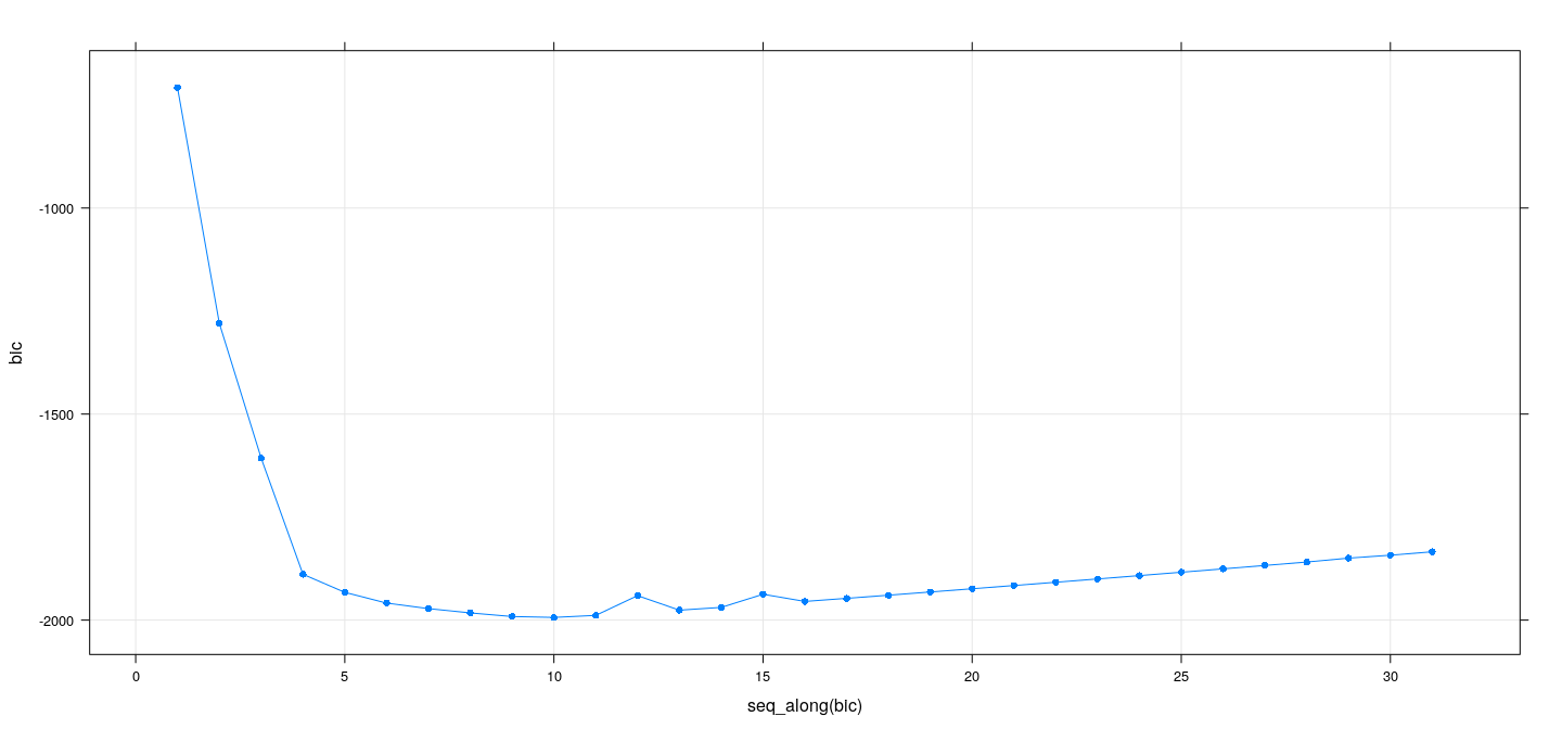 plot of chunk unnamed-chunk-14