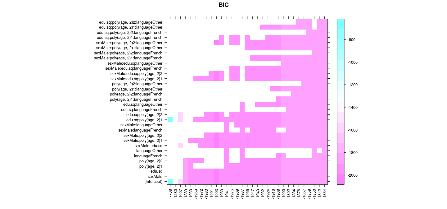 plot of chunk unnamed-chunk-15