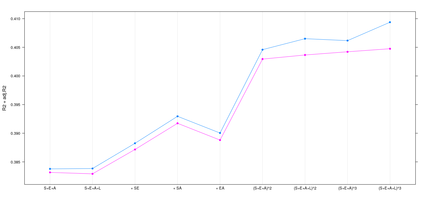 plot of chunk unnamed-chunk-2