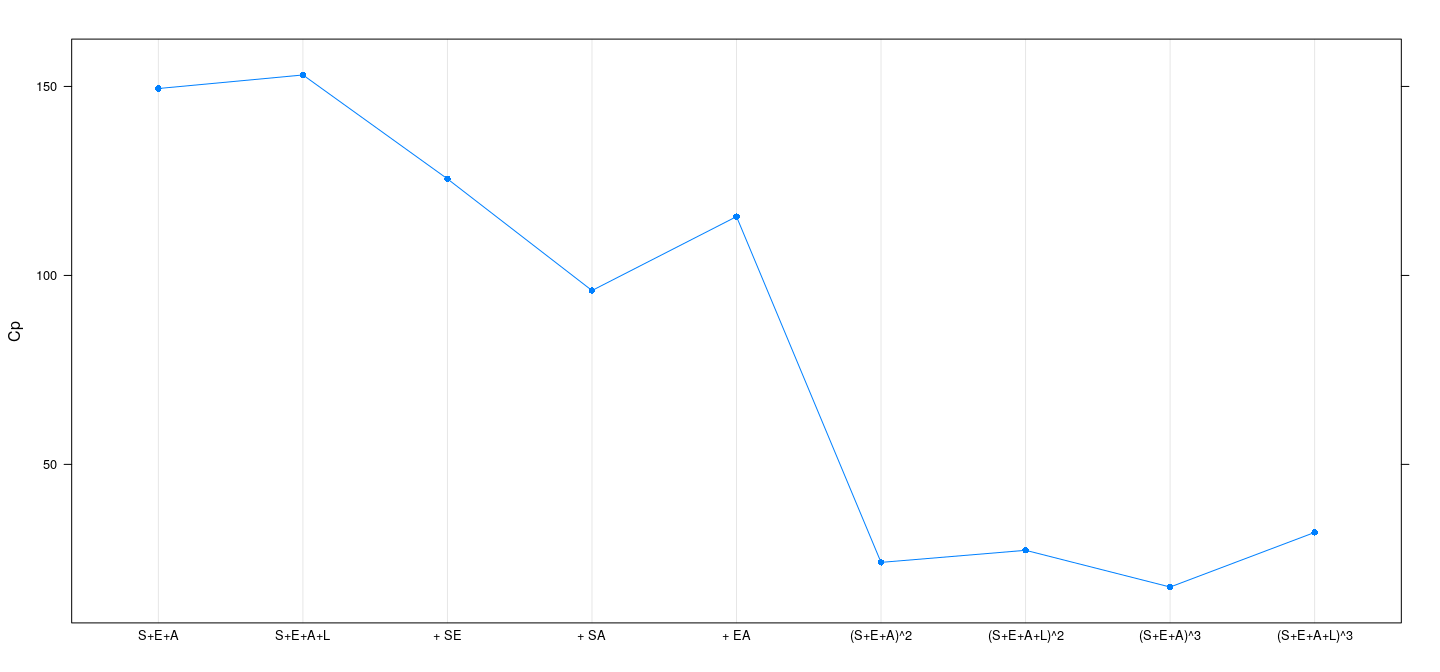plot of chunk unnamed-chunk-4