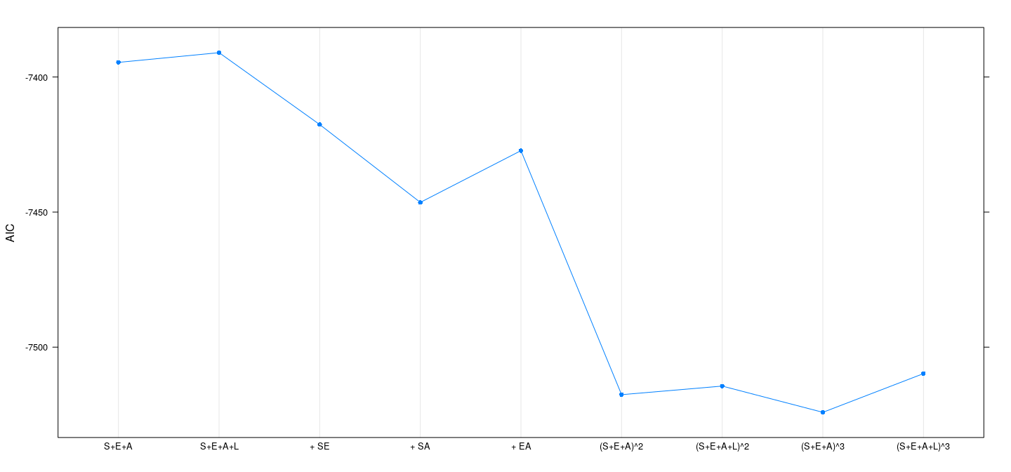 plot of chunk unnamed-chunk-5