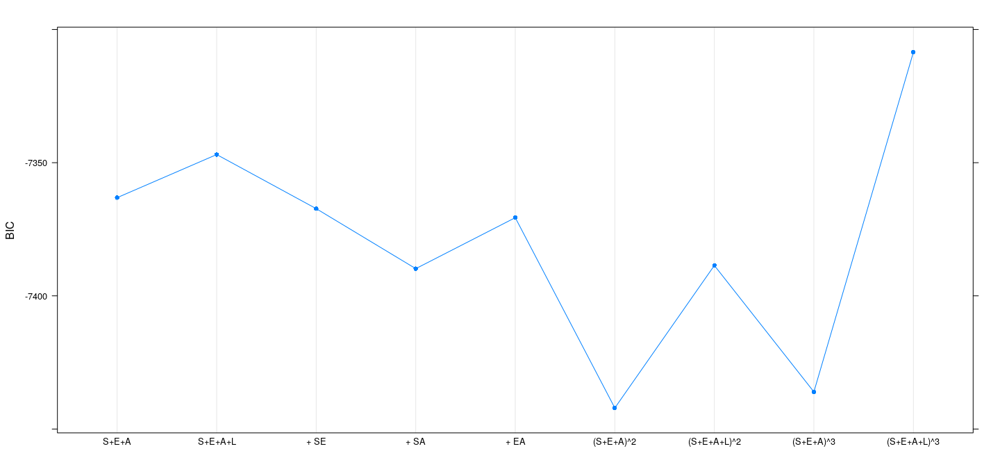 plot of chunk unnamed-chunk-6