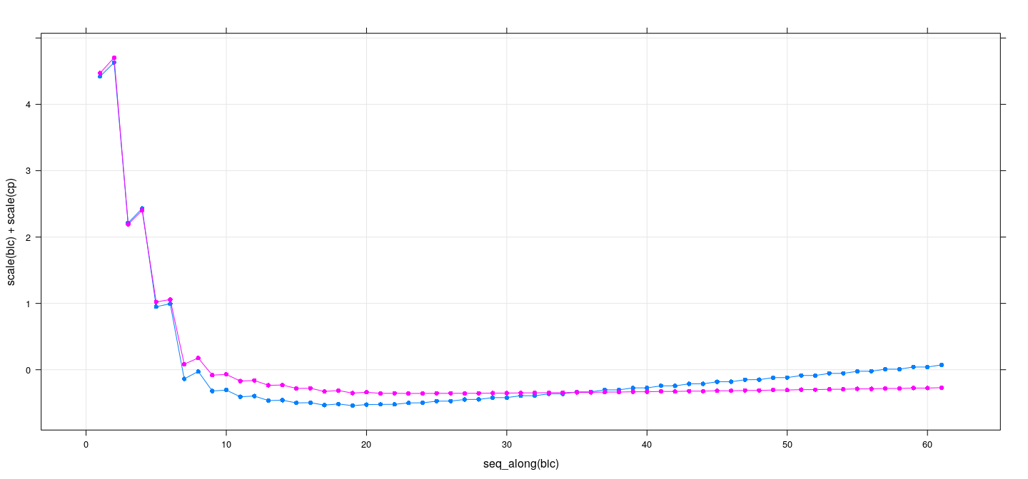plot of chunk unnamed-chunk-8