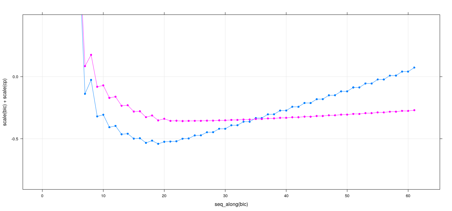 plot of chunk unnamed-chunk-9
